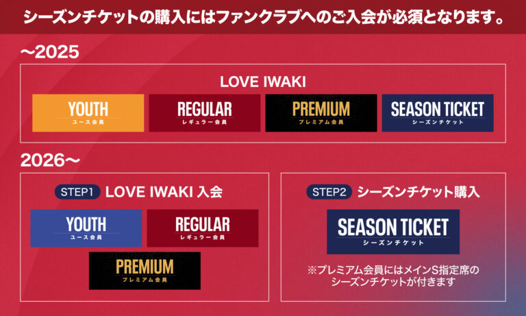 シーズンチケット